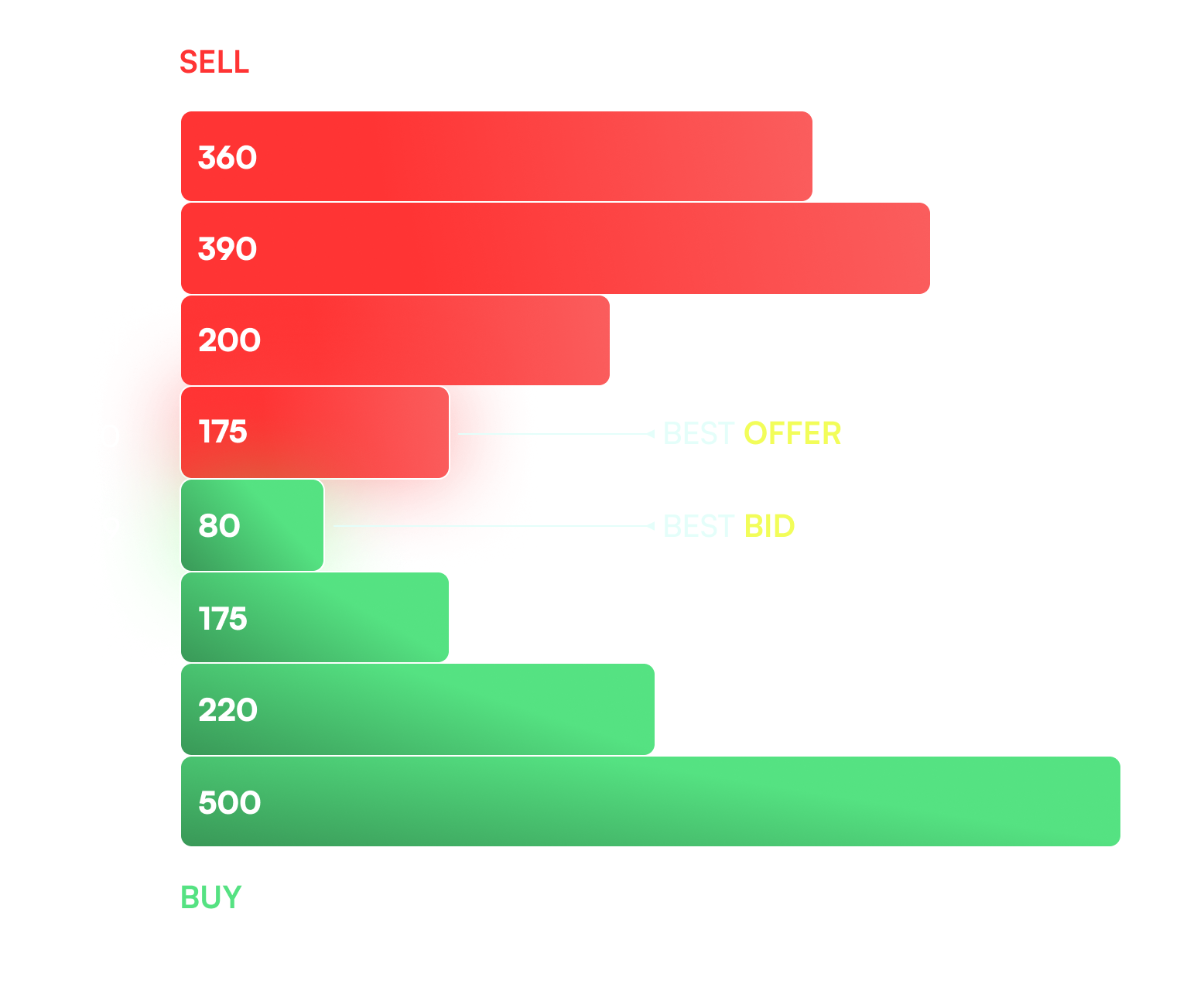 Order Book