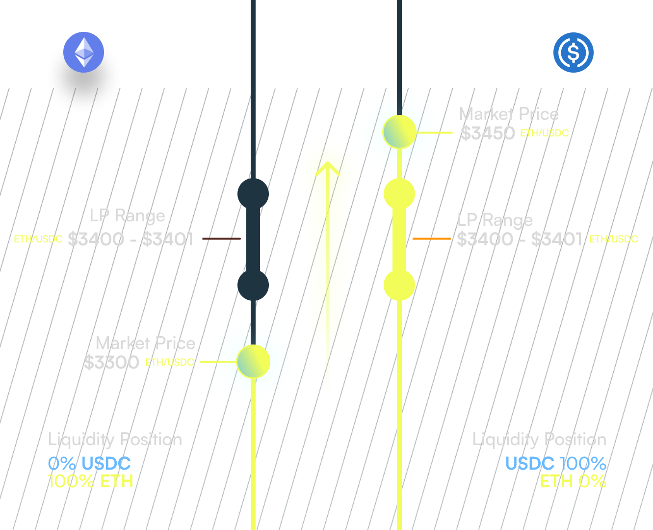 RangeOrder1