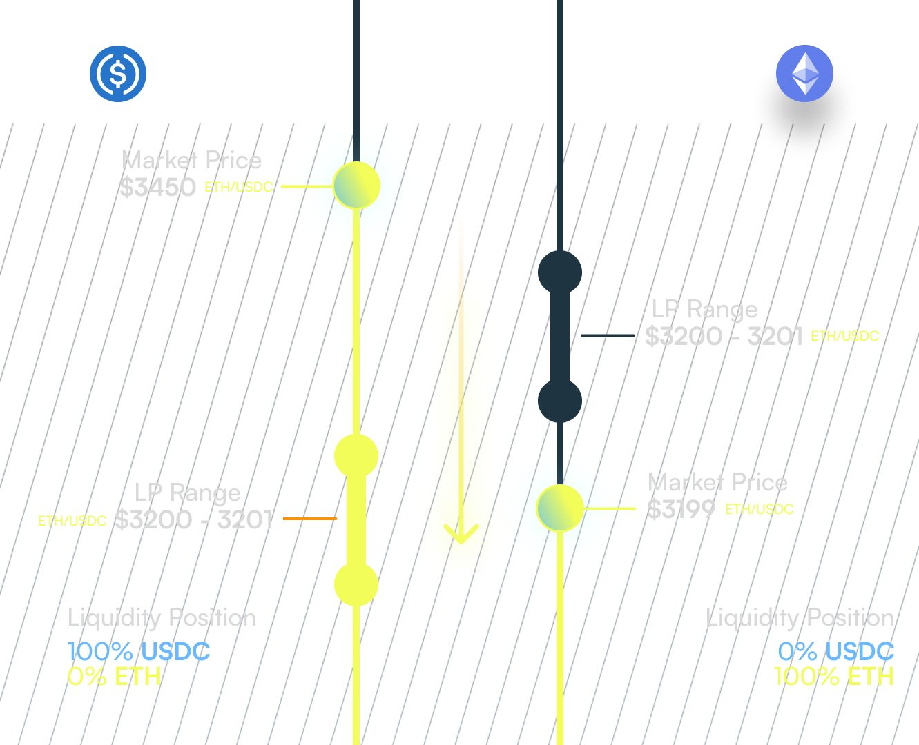 RangeOrder1