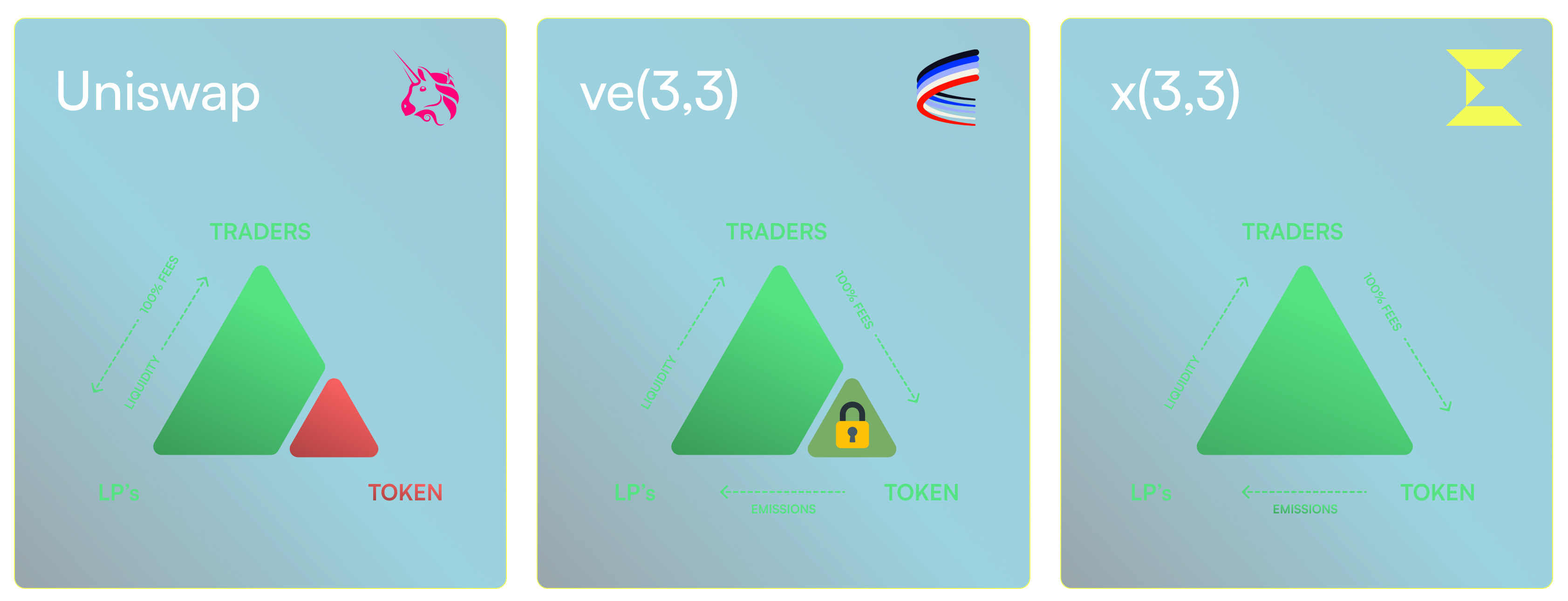 Trilemma